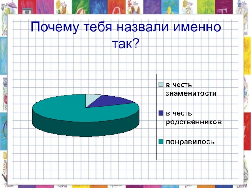 Почему 21. Почему месяцы названы именно. Почему месяца называются именно так. Почему школу назвали именно так. Почему меня назвали именно так.