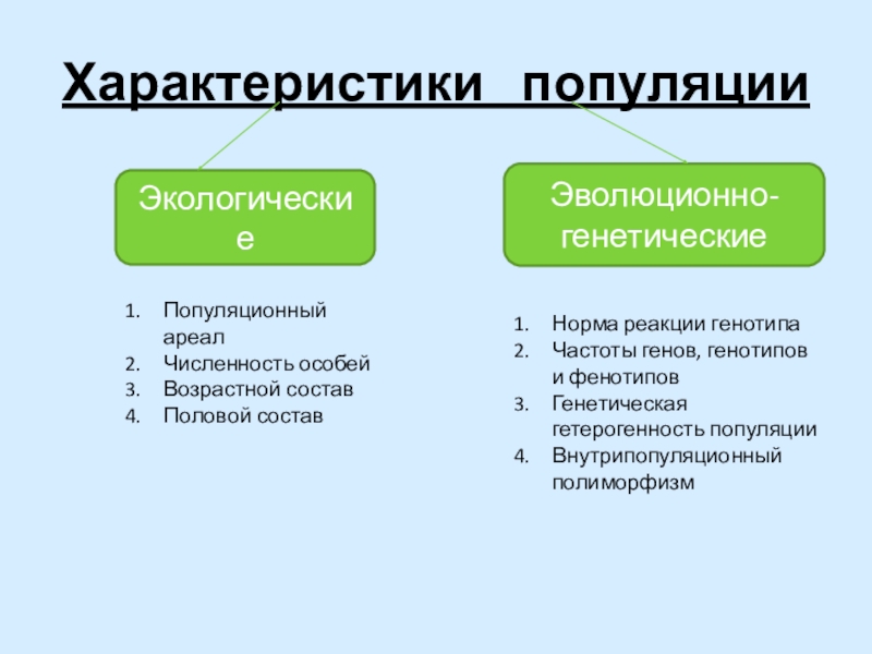 Презентация экологическая структура популяции