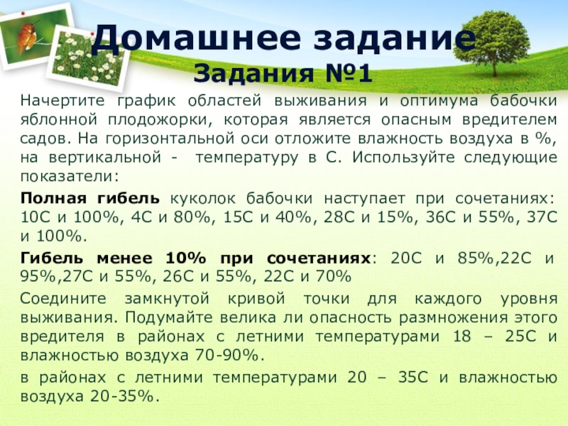 Используя рисунок задания 1 подумайте и запишите в каком из районов опасность размножения яблоневой