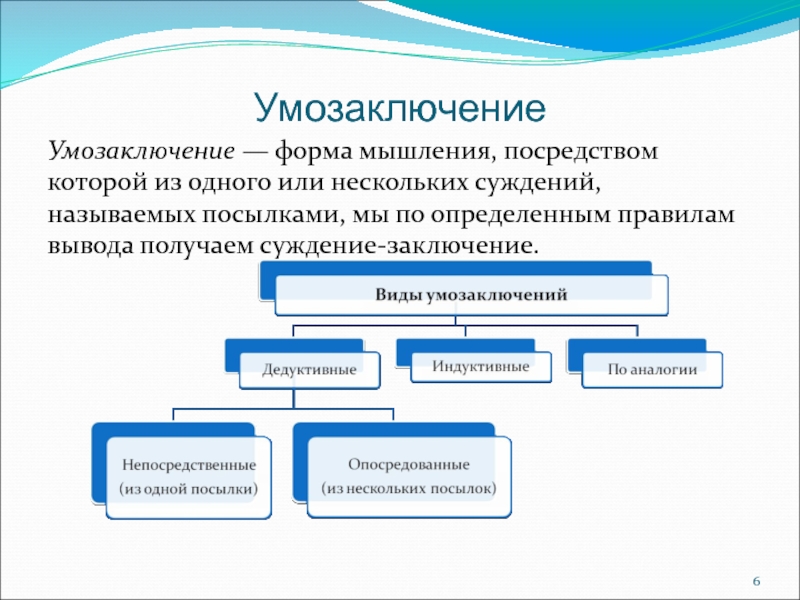 Умозаключение ощущение представление