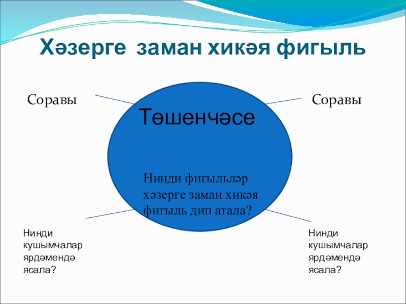 Фигыль заманнары 3 класс презентация