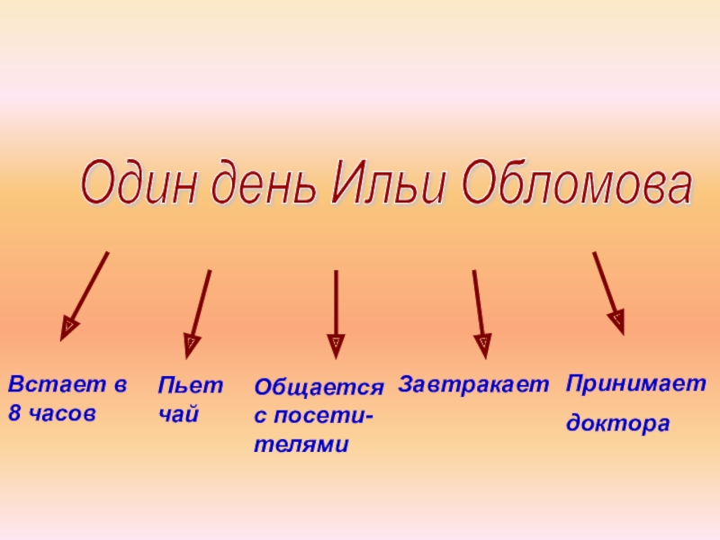 Один день из жизни ильи обломова. 1 День Обломова. Обломов пьет чай.