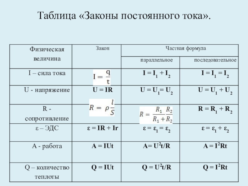 Презентация законы постоянного тока 10 класс физика