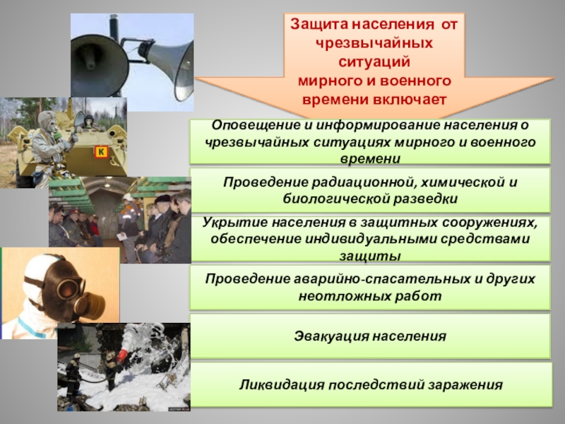 Реферат: Защита населения в чрезвычайных ситуациях 3