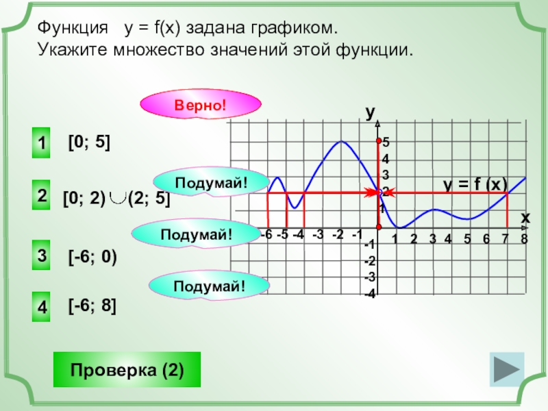 График 6 6 2 5. Функция задана графиком укажите множество значений этой функции. Функция y=f(x) задана своим графиком. Функция y f x задана графиком. Укажите множество значений функции y 2 x-3.