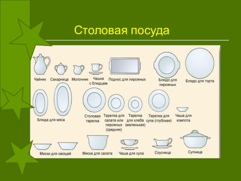 Презентация сервировка стола 3 класс презентация