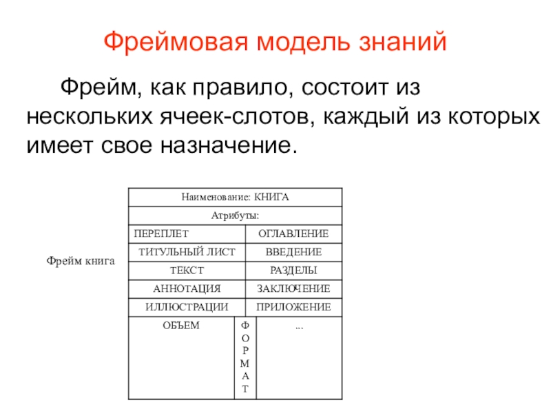 Представление данных и знаний. Фрейм модель представления знаний. Фреймовая модель знаний пример. Структура фреймовой модели. Фрейм примеры в представлении знаний.