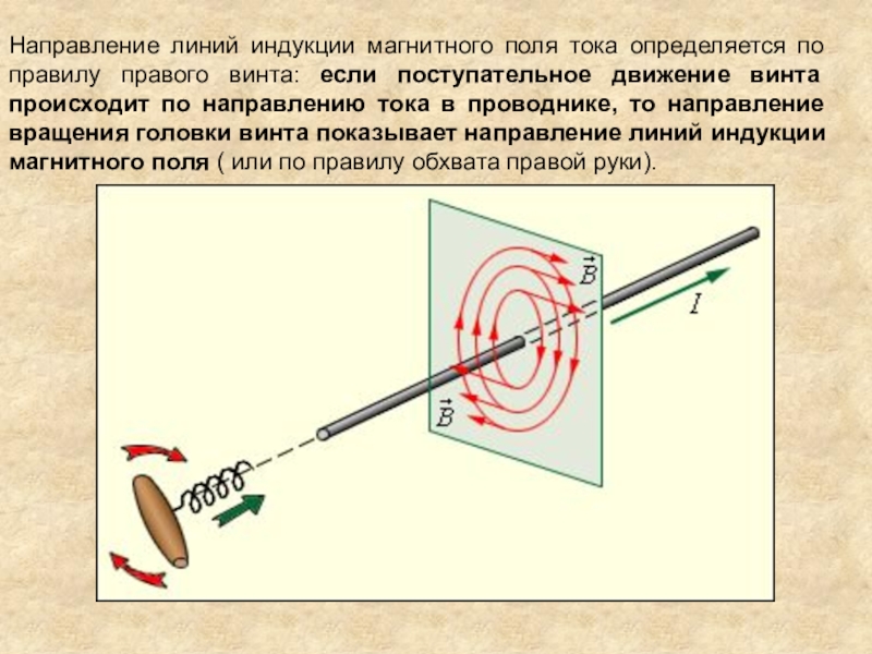 Правило правой руки физика 9 класс презентация