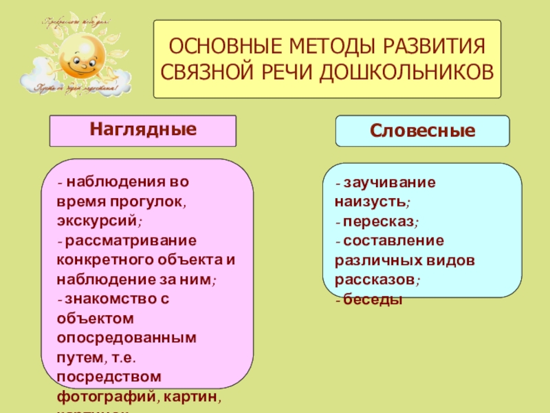 Уровень развития связной речи. Приемы развития Связной речи. Приемы развития Связной речи дошкольников. Методы и приемы формирования Связной речи у дошкольников. Методы и приемы по развитию Связной речи дошкольников.