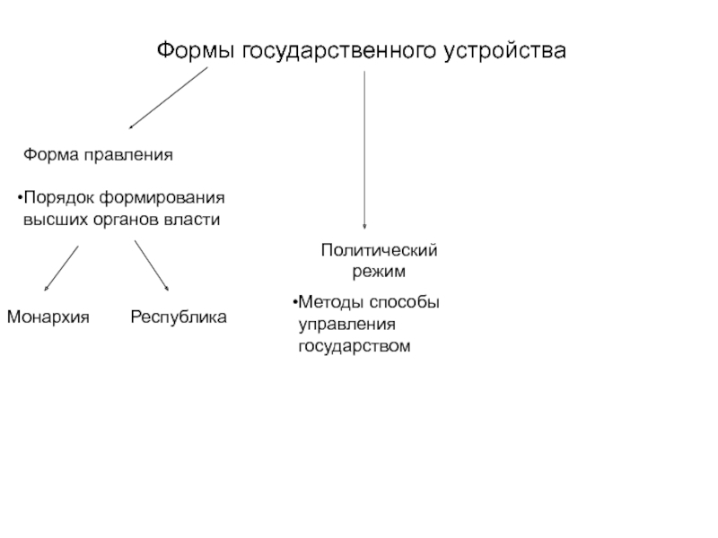 Выбери форму государственного устройства. Формы государственного устройства. Формы государственного устройства примеры. Форма правления государственное устройство политический режим. Виды форм государственного устройства.