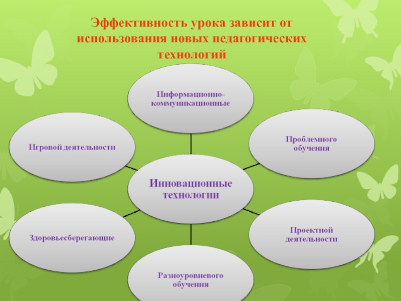 Презентация педагогические технологии на уроках биологии