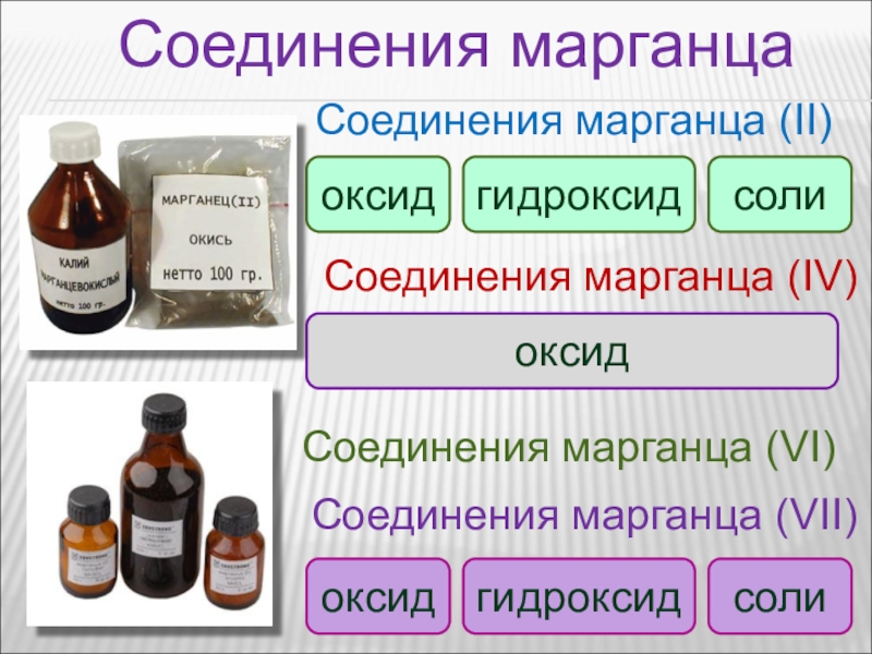 Презентация по химии марганец 11 класс