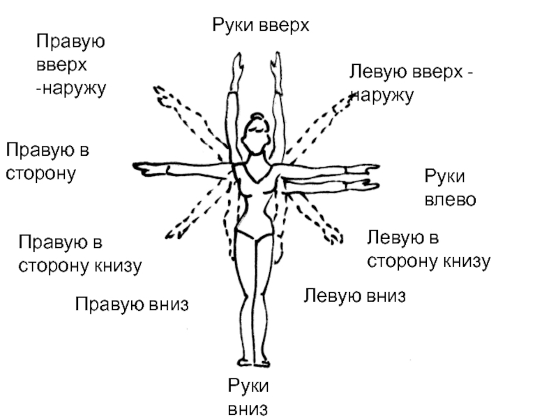 Вверх и наружу. Правая вверх левая вниз. Руки вверх наружу. Правую влево-книзу.