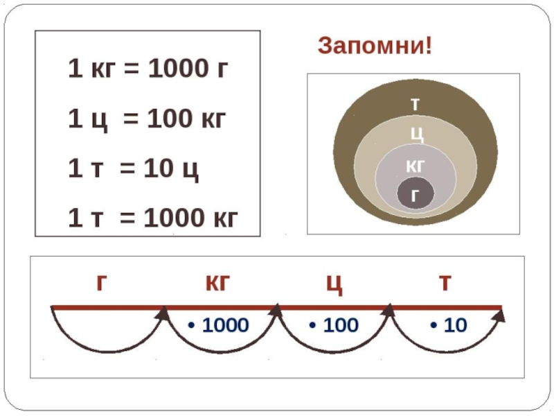 Тонны кг центнеры граммы таблица