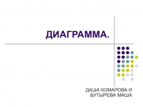 Презентации учеников по теме Круговые диаграммы