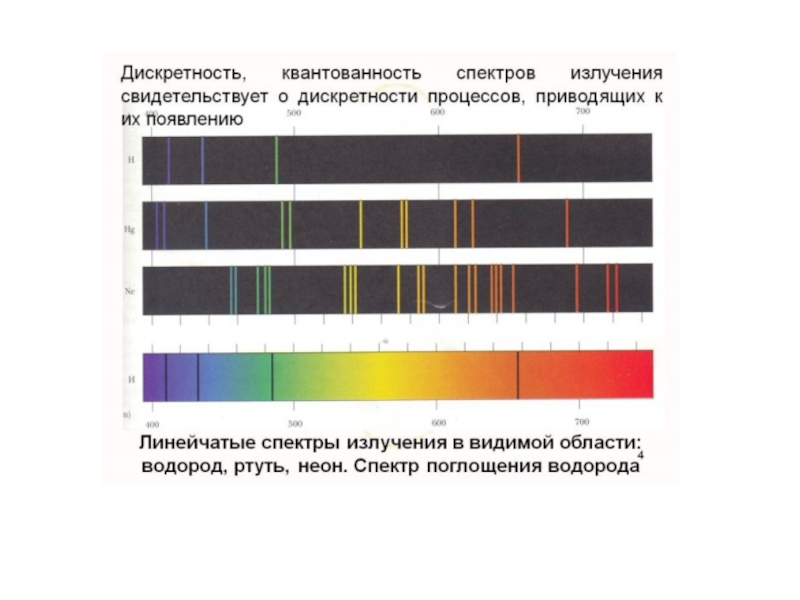 Тест по теме спектры. Линейчатф с пектор излучения. Линейчатые спектры испускания и поглощения. Линейчатый спектр излучения. Линейчатый спектр испускания кислорода.