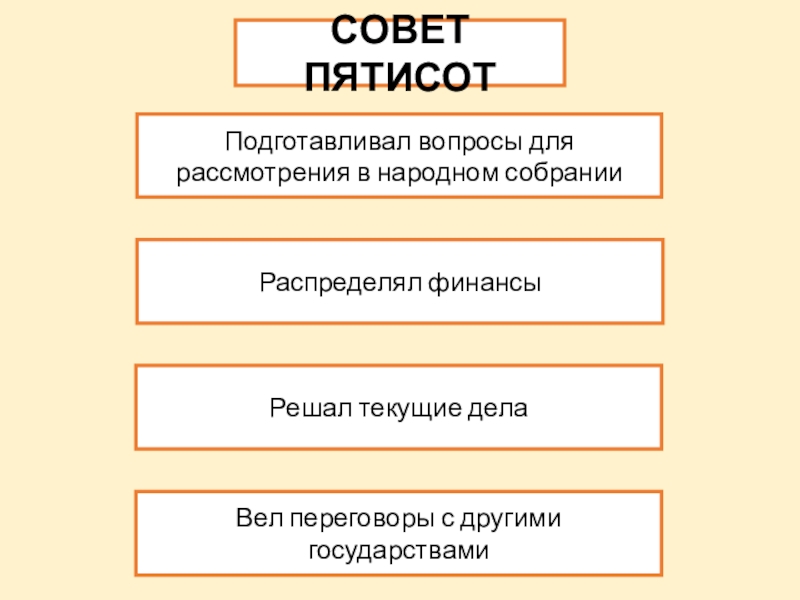 Описание картины так могло выглядеть народное собрание в афинах по истории 5 класс