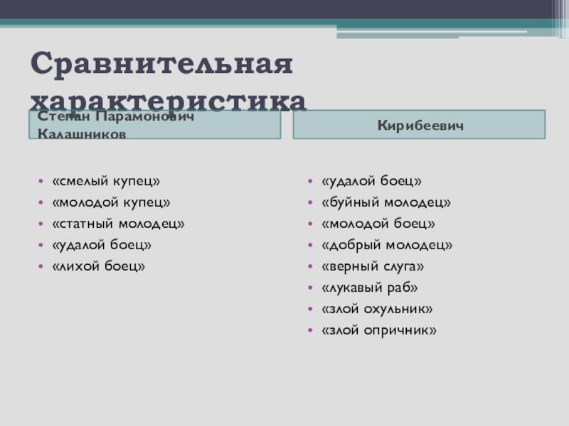 Характеристика 7 класс литература. Характеристика Калашникова и Кирибеевич. Сопоставление Кирибеевича и Калашникова таблица. Характер купца Калашникова и Кирибеевича. Сравнить купца Калашникова и опричника Кирибеевича.