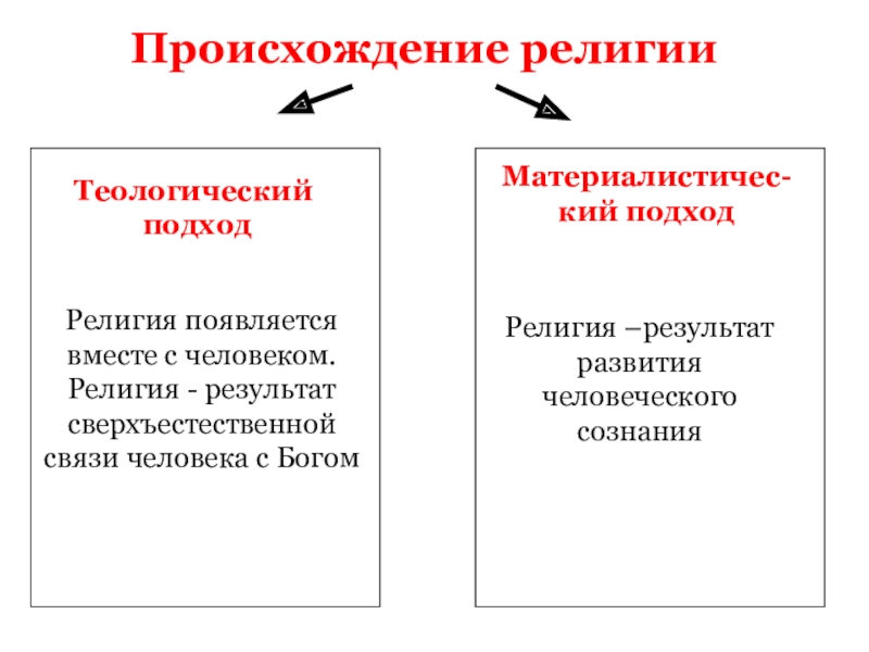 Религиозные результаты