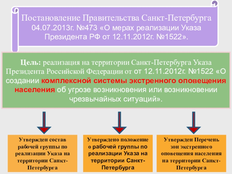 Оповещение населения сельского поселения. Регистрация и оповещение в зоне ЧС. Указ президента о создании КСЭОС. Определение границ зон ЧС И зон экстренного оповещения населения. Перечень зон ЧС экстренного оповещения.