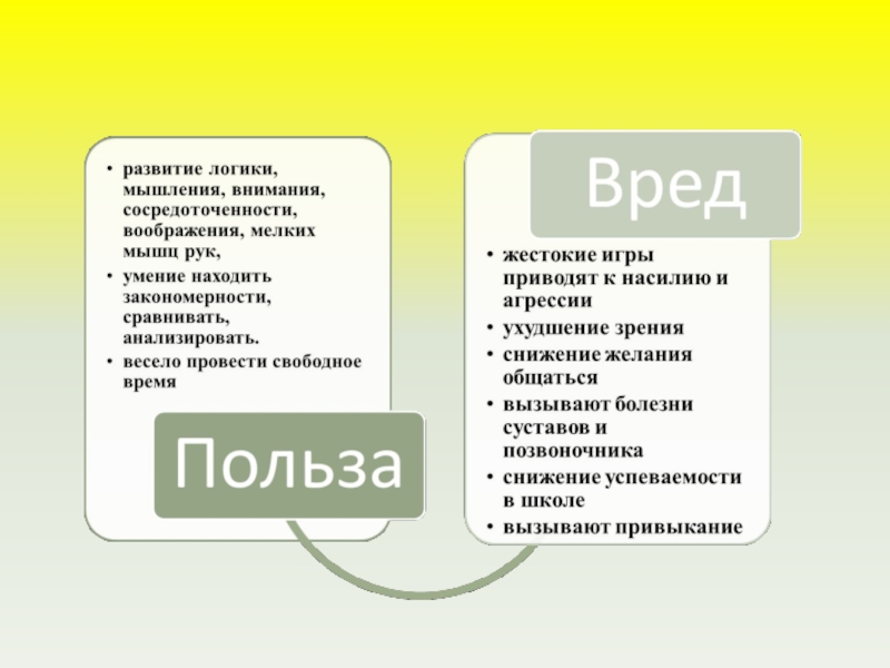 Вред гаджетов проект