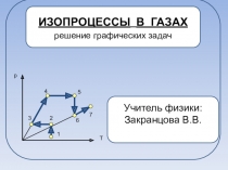 Презентация по физике решение графических задач