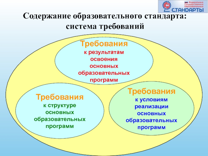 Сайт единое содержание образования