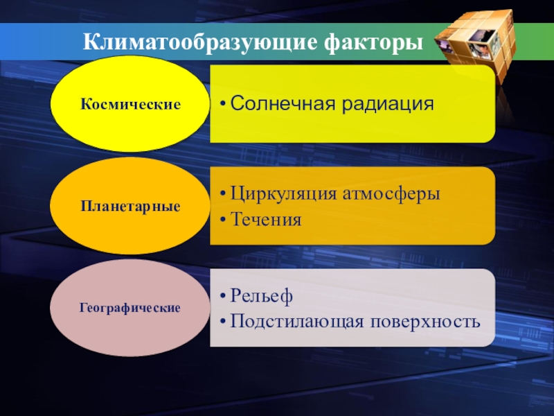 Перечислите климатообразующие факторы