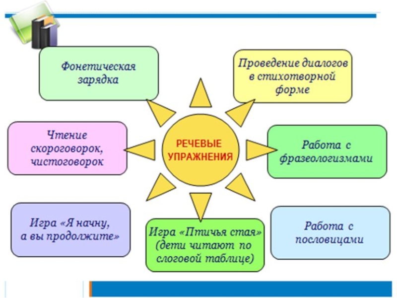 Проект речь современного школьника