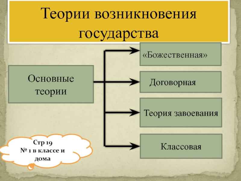 Божественная теория презентация