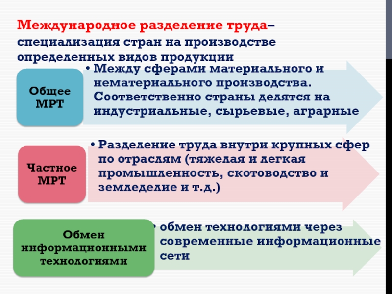 Презентация по обществознанию мировая экономика