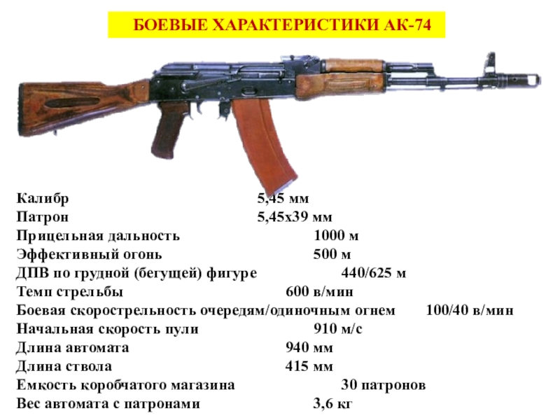 Начальная скорость пули автомата. АКМ 6п1. АК-74 Калибр 5.45. Калибр ствола автомата АК-74?. ТТХ автомата АК-74.