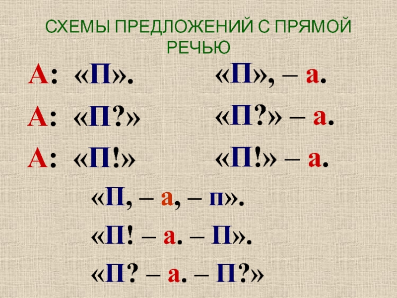 Все схемы прямой речи в русском языке 5 класс