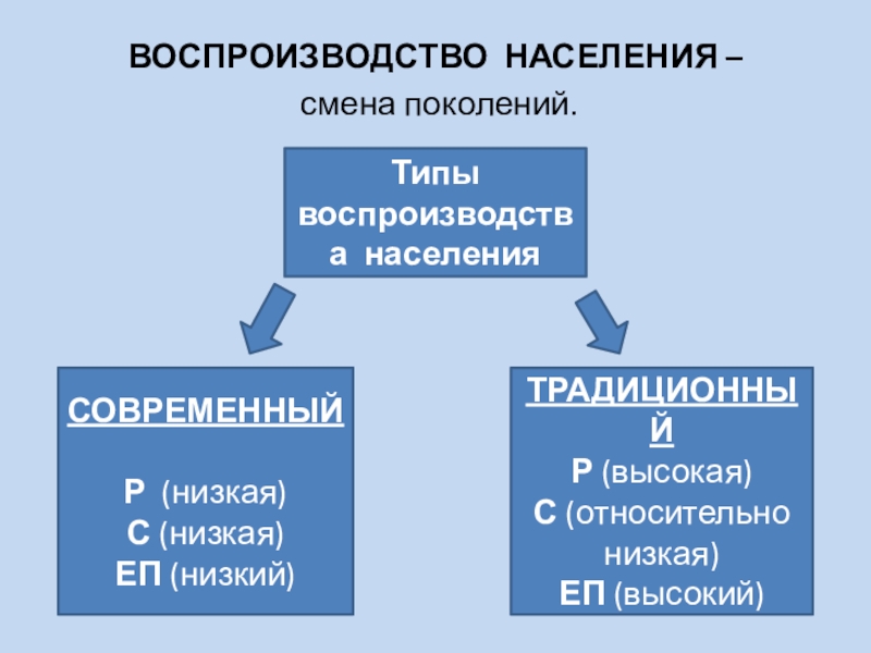 География россии население россии презентация 8 класс