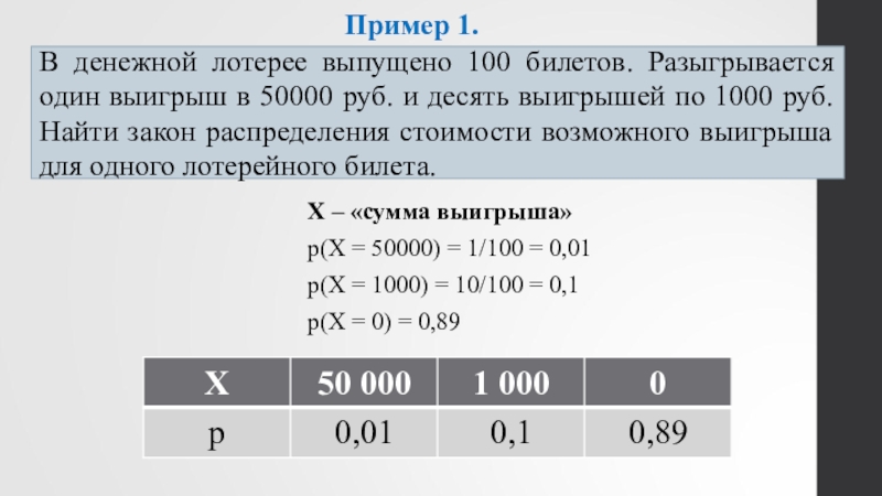 Лотерея какова вероятность. В денежной лотерее разыгрывается 1 выигрыш по 1000. Пример распределения выигрыша. В лотерее Выпущено 100 билетов разыгрывается один выигрыш в 50 у.е. В денежной лотерее Выпущено 100 билетов разыгрывается.