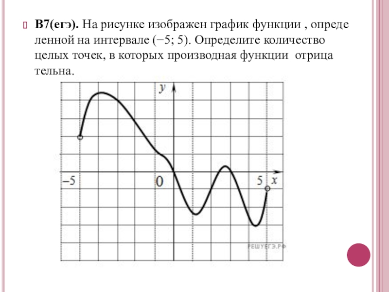 На рисунке изображен график напишите. На рисунке изображен график. График функции и производной ЕГЭ. Функции при помощи Графика. Найдите эскиз Графика производной функции.