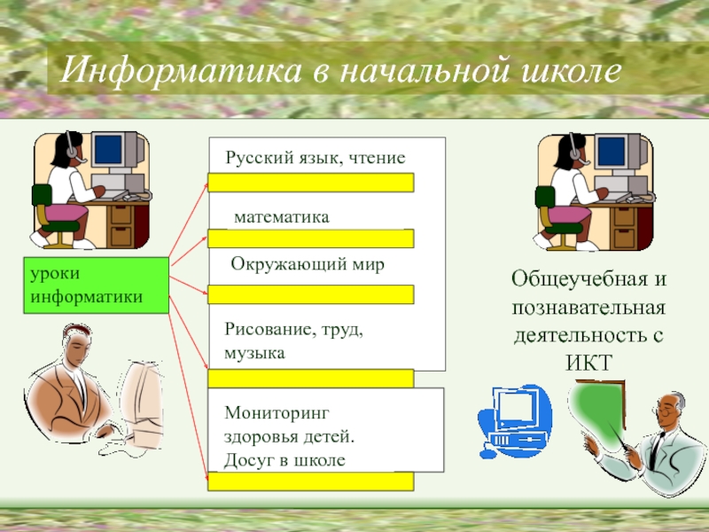 Темы презентаций по информатике 1 курс