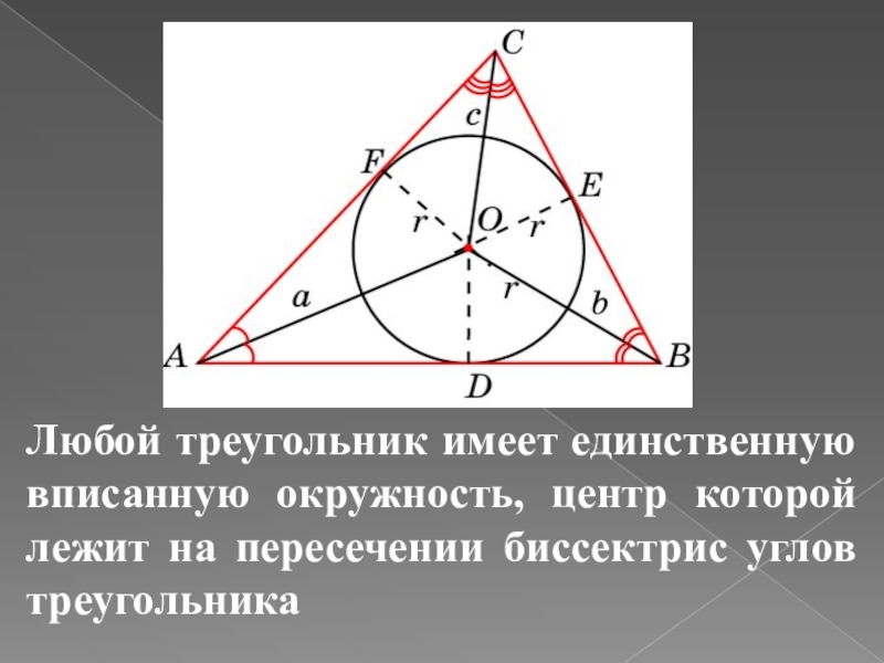 Как определить центр треугольника. Окружность вписанная в треугольник. Вписанная окружность на пересечении биссектрис. Вписанная окружность центр вписанной окружности. Центр вписанной в треугольник окружности лежит.