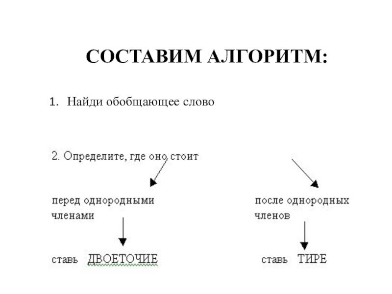 Найдите термин обобщающий перечисленные. Алгоритм схема урока обобщающее слово. Найди обобщающее слово. 5 Класс русский язык Найдите обобщающее слово. Как подбирать обобщенные слова.