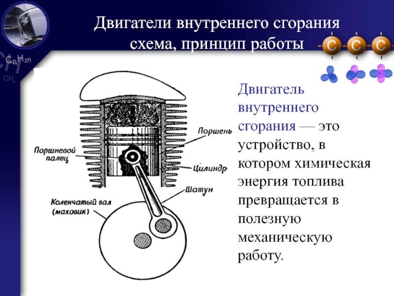 Принцип внутреннего сгорания. Схема работы двигателя внутреннего сгорания. Двигатель внутреннего сгорания схема устройства. Принцип работы ДВС. Двигатель внутреннего сгорания принцип работы.