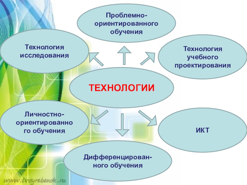 Проект современные образовательные технологии