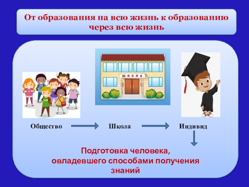 К образованию нескольких. Образование через всю жизнь. От образования на всю жизнь к образованию через всю жизнь. Образование на протяжении всей жизни картинка. Знания через всю жизнь.