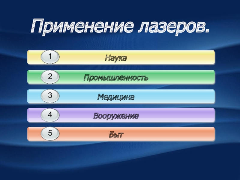 Лазеры физика 11 класс презентация