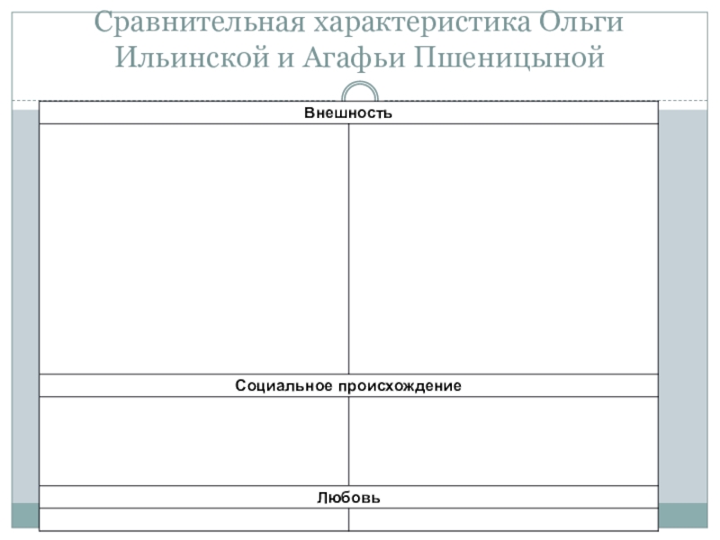 Сравнительная характеристика ольги и агафьи