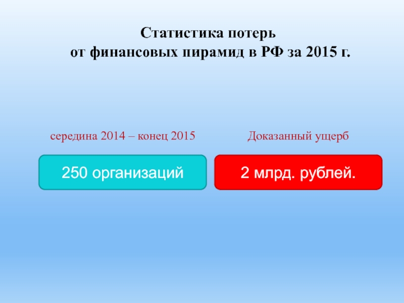 Финансовая пирамида презентация 8 класс