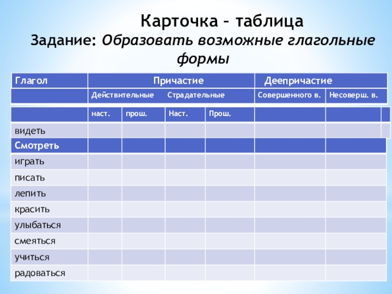 Таблица заданий. Табличные задачи таблица. Карточки глаголы. Вид глагола карточка.