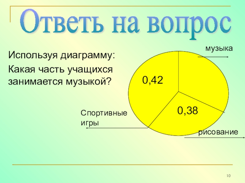 Диаграмма здорового образа жизни