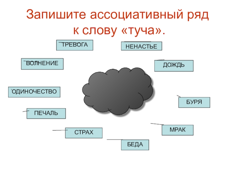 Основная мысль туча. Ассоциативный ряд. Ассоциативный ряд к слову. Ассоциативный ряд примеры. Ассоциации к слову туча.