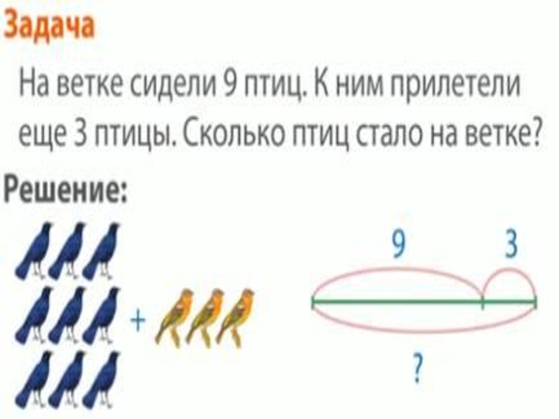 Схема к задаче по математике 1 класс