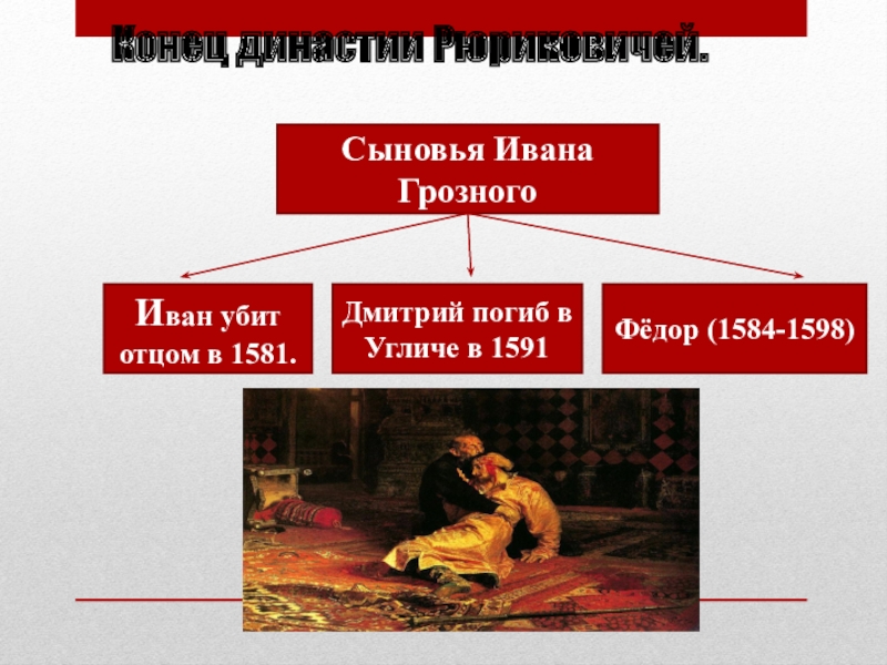 Сын ивана 4. Наследники Ивана Грозного. Старший сын Ивана Грозного. Сыновья Ивана Грозного кратко.